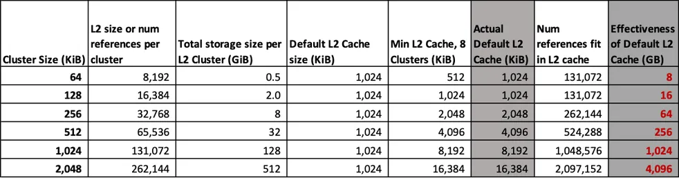 qemu qcow2 l1 l2